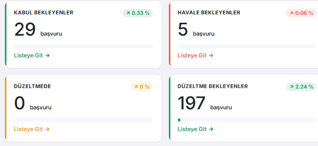 Universe — başvuru durumu widget'ları